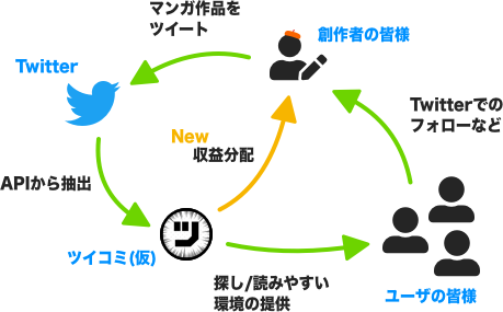 サービス概要図